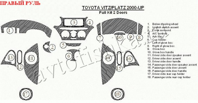 Toyota Vitz/Platz (00-) декоративные накладки под дерево или карбон (отделка салона), полный набор 2 двери, правый руль