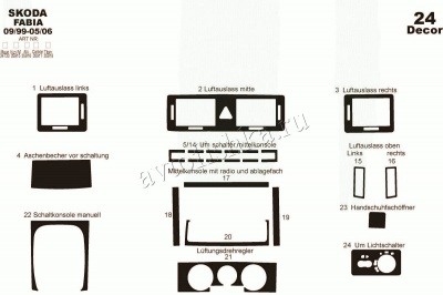 Skoda Fabia 1999-2006 декоративные накладки (отделка салона) под дерево, карбон, алюминий